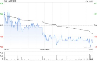 大摩：维持新秀丽“增持”评级 目标价降至 30 港元