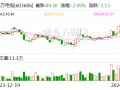 东方电缆：2023年净利润10亿元 同比增长18.78% 拟10派4.5元