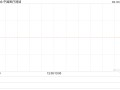 中国医疗网络拟派发2023年度末期股息每股0.01港元