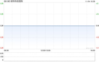 绿科科技国际：雷尼森尾矿 d 坝额外增加探明矿产资源 364 万公吨