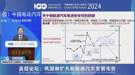 欧阳明高：汽车强国靠四化——电动化、智能化	、低碳化、全球化 - 第 1 张图片 - 小家生活风水网