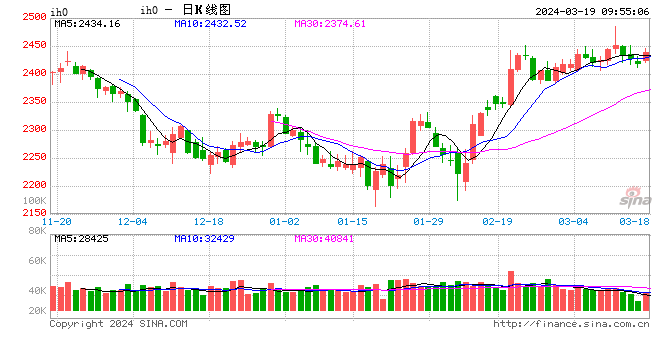 光大期货：3 月 19 日金融日报 - 第 2 张图片 - 小家生活风水网