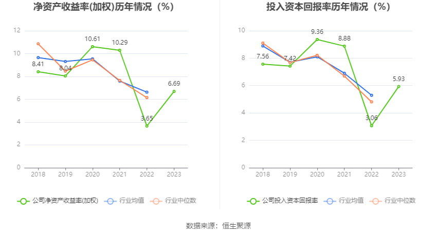 天润工业：2023 年净利同比增长 91.96% 拟 10 派 2.3 元 - 第 13 张图片 - 小家生活风水网