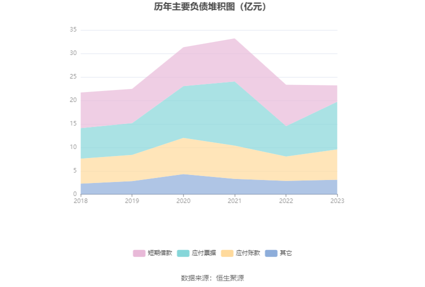 天润工业：2023 年净利同比增长 91.96% 拟 10 派 2.3 元 - 第 19 张图片 - 小家生活风水网