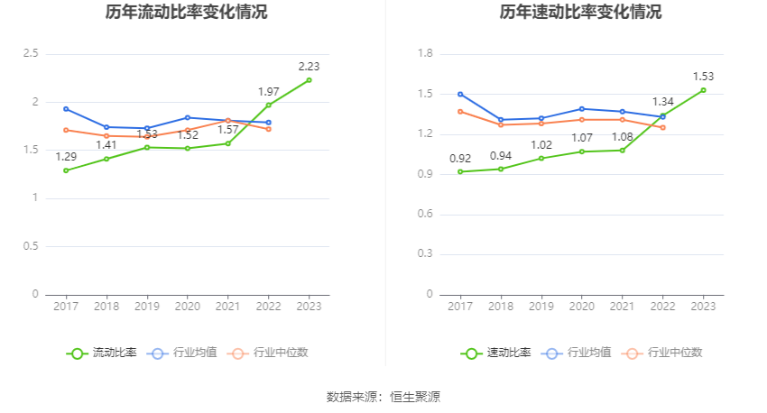 天润工业：2023 年净利同比增长 91.96% 拟 10 派 2.3 元 - 第 24 张图片 - 小家生活风水网