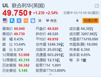 联合利华涨 2.5% 拟分拆冰淇淋业务并公布成本节约计划 - 第 1 张图片 - 小家生活风水网