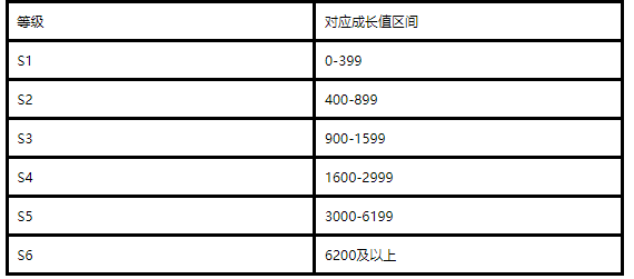 天猫超市 4 月 1 日起下线现有会员服务，后续将推出新的权益体系 - 第 2 张图片 - 小家生活风水网