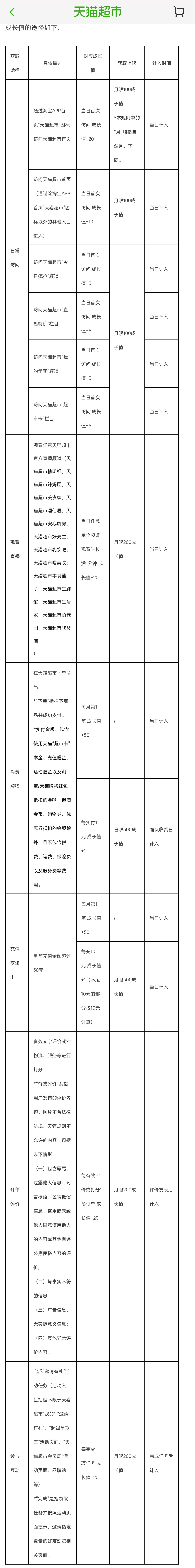 天猫超市 4 月 1 日起下线现有会员服务，后续将推出新的权益体系 - 第 3 张图片 - 小家生活风水网