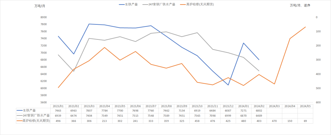 钢材：铁水有复产迹象，需求阶段性释放 - 第 6 张图片 - 小家生活风水网