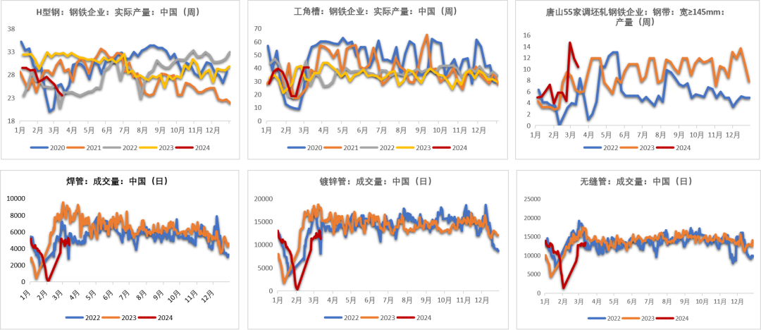 钢材：铁水有复产迹象	，需求阶段性释放 - 第 10 张图片 - 小家生活风水网