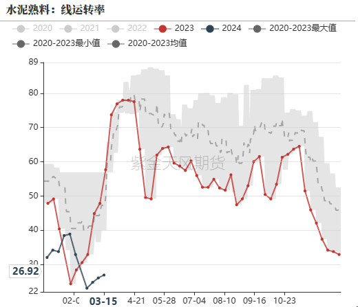 钢材：铁水有复产迹象	，需求阶段性释放 - 第 18 张图片 - 小家生活风水网