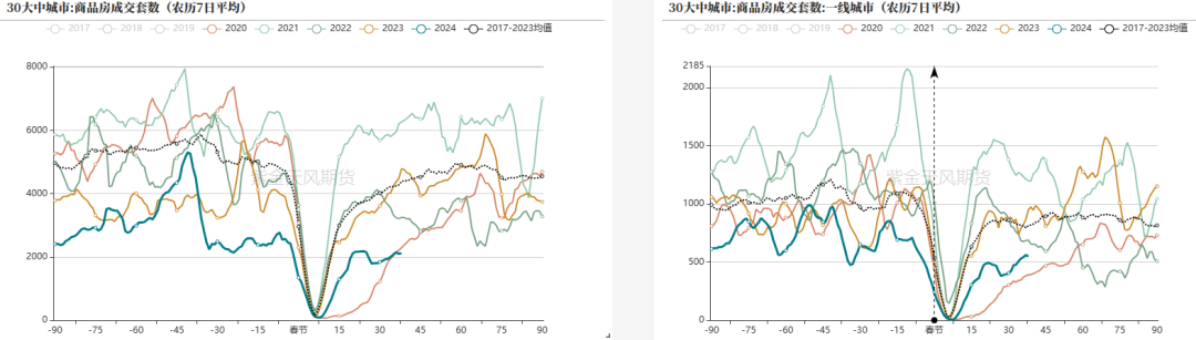 钢材：铁水有复产迹象，需求阶段性释放 - 第 19 张图片 - 小家生活风水网