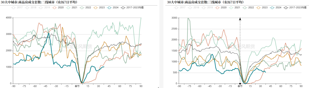 钢材：铁水有复产迹象，需求阶段性释放 - 第 20 张图片 - 小家生活风水网