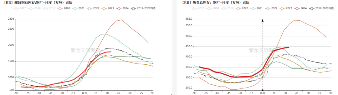 钢材：铁水有复产迹象，需求阶段性释放 - 第 22 张图片 - 小家生活风水网