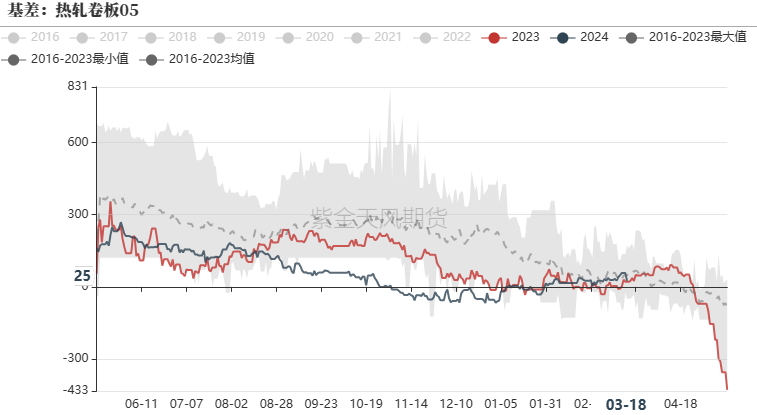 钢材：铁水有复产迹象，需求阶段性释放 - 第 31 张图片 - 小家生活风水网