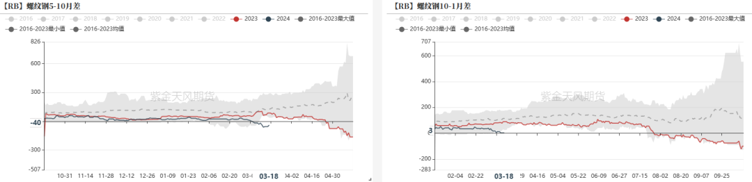 钢材：铁水有复产迹象，需求阶段性释放 - 第 35 张图片 - 小家生活风水网