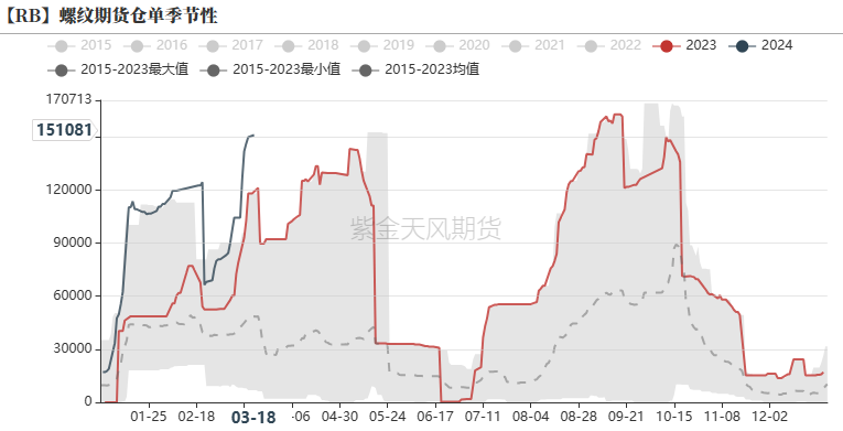 钢材：铁水有复产迹象，需求阶段性释放 - 第 39 张图片 - 小家生活风水网