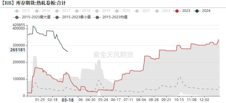 钢材：铁水有复产迹象，需求阶段性释放 - 第 40 张图片 - 小家生活风水网