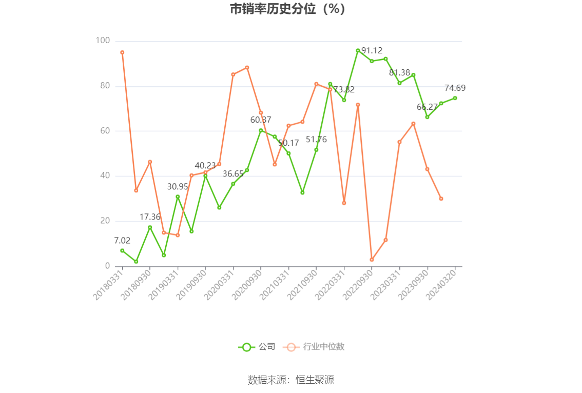 东方电缆：2023 年净利润 10 亿元 同比增长 18.78% 拟 10 派 4.5 元 - 第 8 张图片 - 小家生活风水网