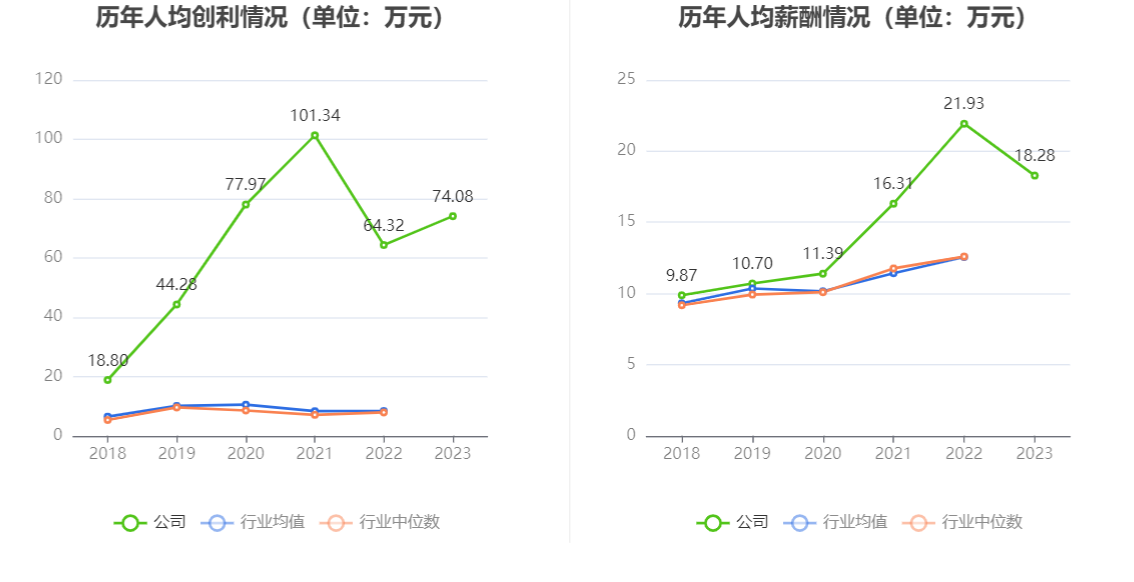 东方电缆：2023 年净利润 10 亿元 同比增长 18.78% 拟 10 派 4.5 元 - 第 11 张图片 - 小家生活风水网