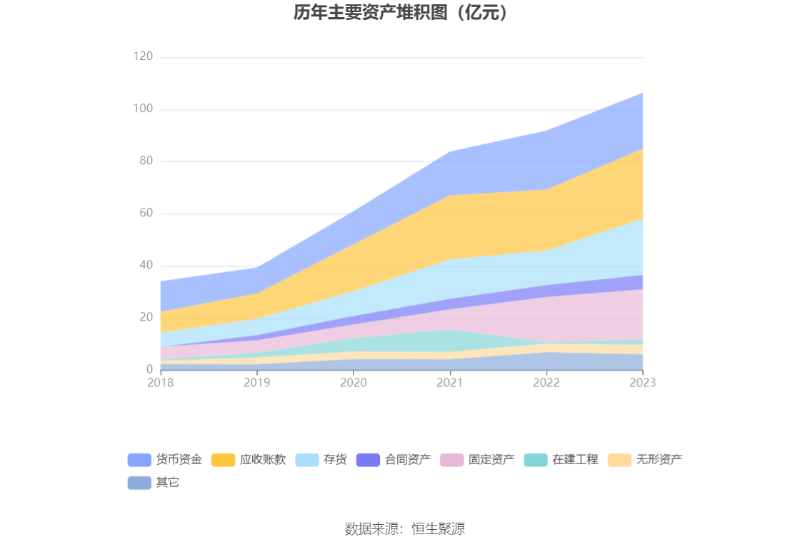 东方电缆：2023 年净利润 10 亿元 同比增长 18.78% 拟 10 派 4.5 元 - 第 20 张图片 - 小家生活风水网