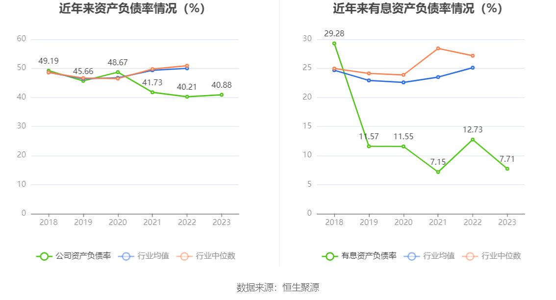 东方电缆：2023 年净利润 10 亿元 同比增长 18.78% 拟 10 派 4.5 元 - 第 25 张图片 - 小家生活风水网