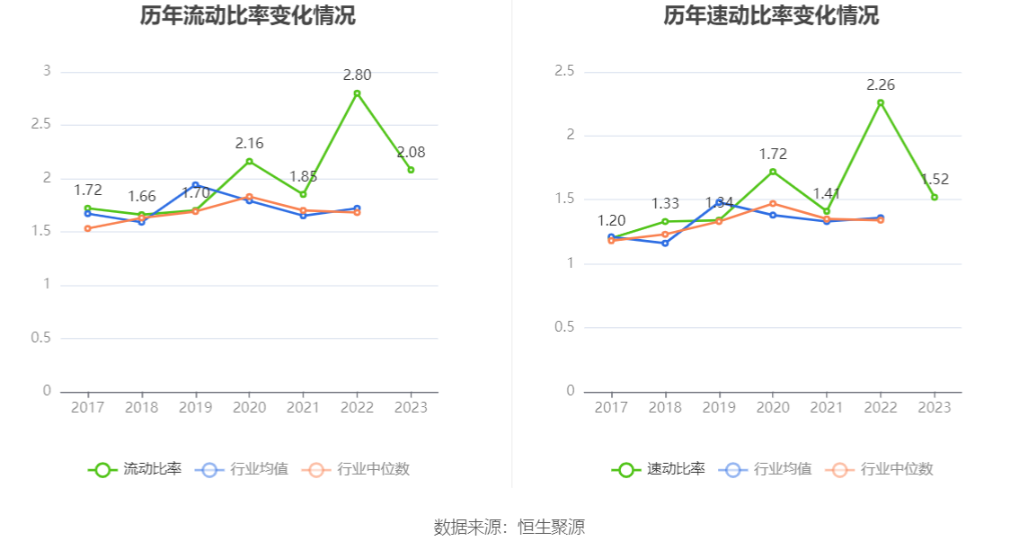 东方电缆：2023 年净利润 10 亿元 同比增长 18.78% 拟 10 派 4.5 元 - 第 26 张图片 - 小家生活风水网