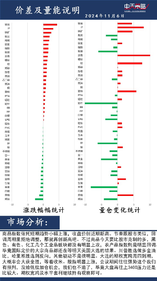 中天策略:11 月 6 日市场分析 - 第 2 张图片 - 小家生活风水网