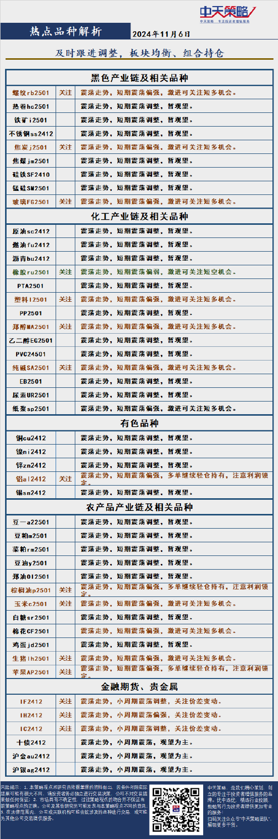 中天策略:11 月 6 日市场分析 - 第 4 张图片 - 小家生活风水网