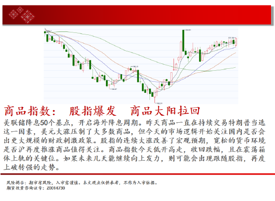 中天期货: 尿素重返箱体 纸浆区间震荡 - 第 2 张图片 - 小家生活风水网