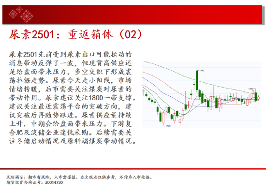 中天期货: 尿素重返箱体 纸浆区间震荡 - 第 11 张图片 - 小家生活风水网