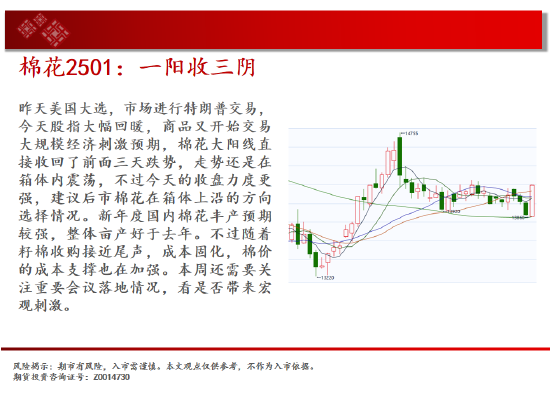 中天期货: 尿素重返箱体 纸浆区间震荡 - 第 14 张图片 - 小家生活风水网