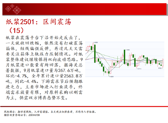 中天期货: 尿素重返箱体 纸浆区间震荡 - 第 16 张图片 - 小家生活风水网