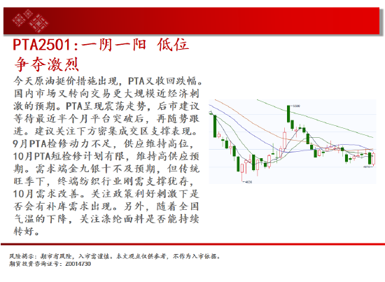 中天期货: 尿素重返箱体 纸浆区间震荡 - 第 18 张图片 - 小家生活风水网